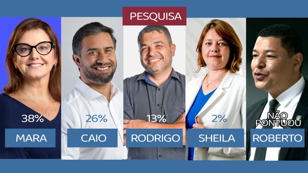 Pesquisa aponta liderança de Mara Bertaiolli na corrida eleitoral em Mogi das Cruzes. Foto: Reprodução/Diário do Estado de São Paulo
