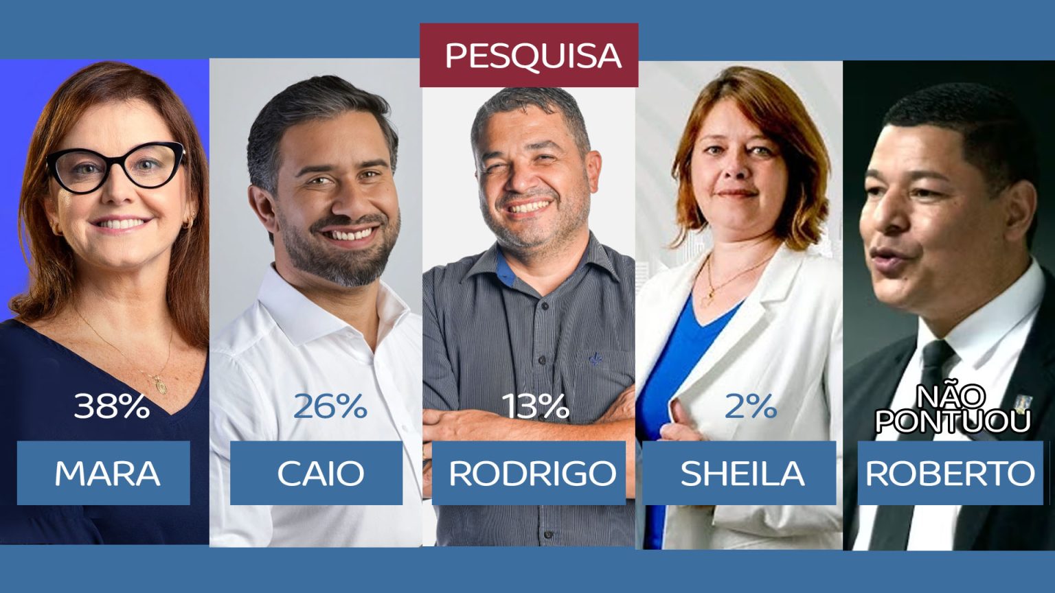 Pesquisa aponta liderança de Mara Bertaiolli na corrida eleitoral em Mogi das Cruzes. Foto: Reprodução/Diário do Estado de São Paulo